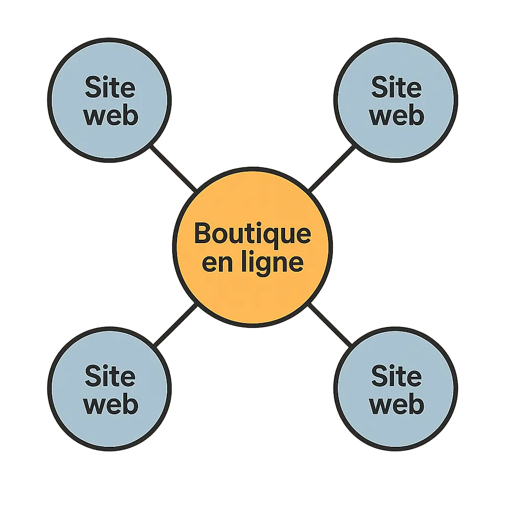 Schéma simplifié du netlinking vers un site e-commerce